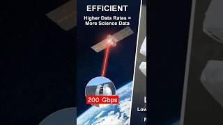 200 Gbps!! : NASA's Laser Broke All Limits!