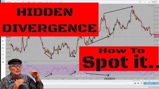 Hidden Divergence. How to spot it and what it means.