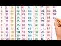 english counting counting 1 to 100 counting in english 123 counting learn counting 12345