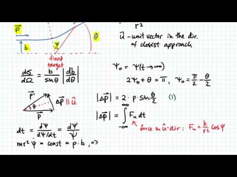 Rutherford Scattering - YouTube