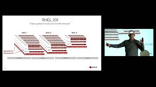 OpenShift Commons Gathering Chicago 2023 - Key Note Platforms and Consistency