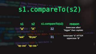 Why "Bryan" is before "ask": Java String.compareTo