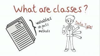 Classes, Objects and Methods - Java Animate
