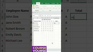 Countifs Formula in Excel | How to Use COUNTIF Formula in Microsoft Excel | COUNTIF Function Excel