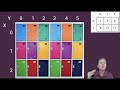 Two-Dimensional Arrays Part 1 - Learn to Teach Java:  ArrayLists and 2D Arrays