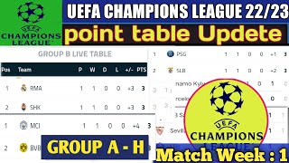UEFA CHAMPIONS LEAGUE STANDINGS TABLE 2021/22 | UCL POINT TABLE NOW|  UCL UPDATE