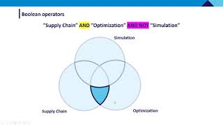 002 Scopus : Boolean Syntax (Operators AND OR AND NOT, and Wildcards)