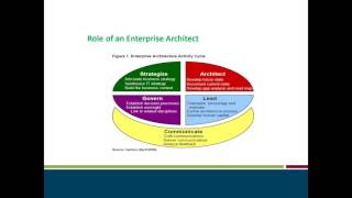 IT Architecture for the Non Architect