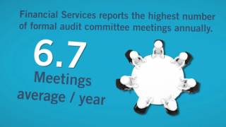 CBOK 2015 - Exploring the World of Financial Services Auditing-