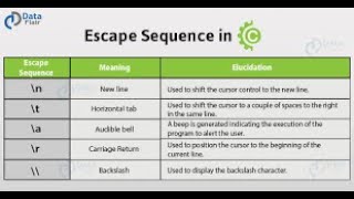 Escap Sequence,Scanf function| ICS Part 2