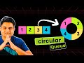 Design Circular Queue: 622 - FAANG interview question