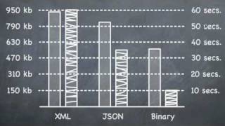 ADC Presents - RIA Problems You Never Expected:  Large Data Sets