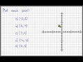 Plotting points on the rectangular coordinate system