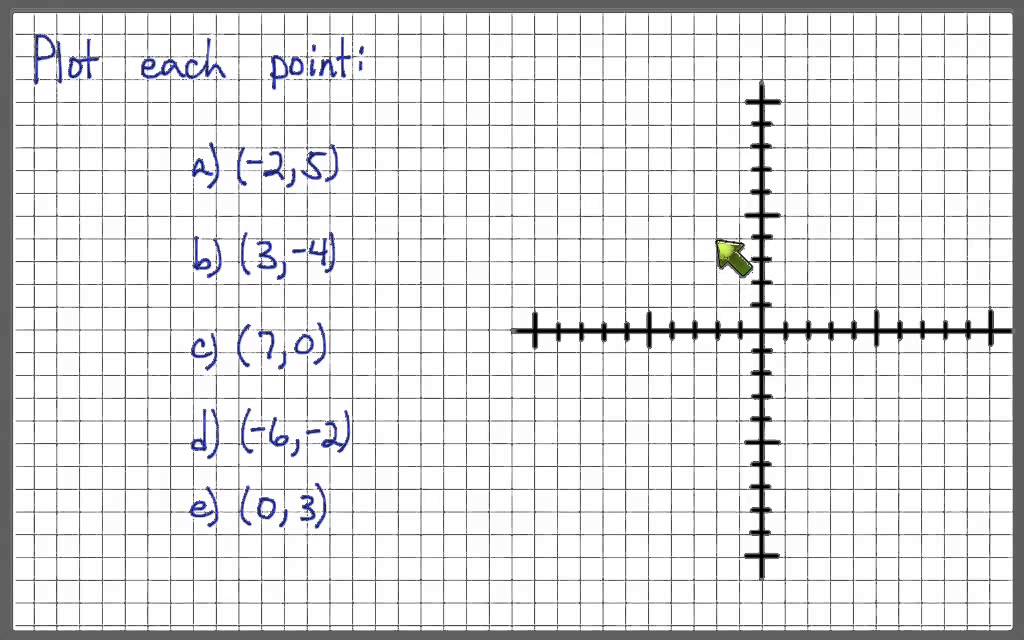 Plotting Points On The Rectangular Coordinate System - YouTube