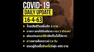 สรุปสถานการณ์ “โควิด-19” ประจำวันที่ 16 เม.ย. 63