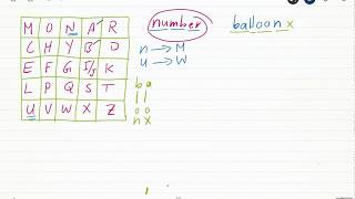 Network Security Lecture/ Playfair Cipher (Part 2)