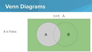 Logical Operators - Python