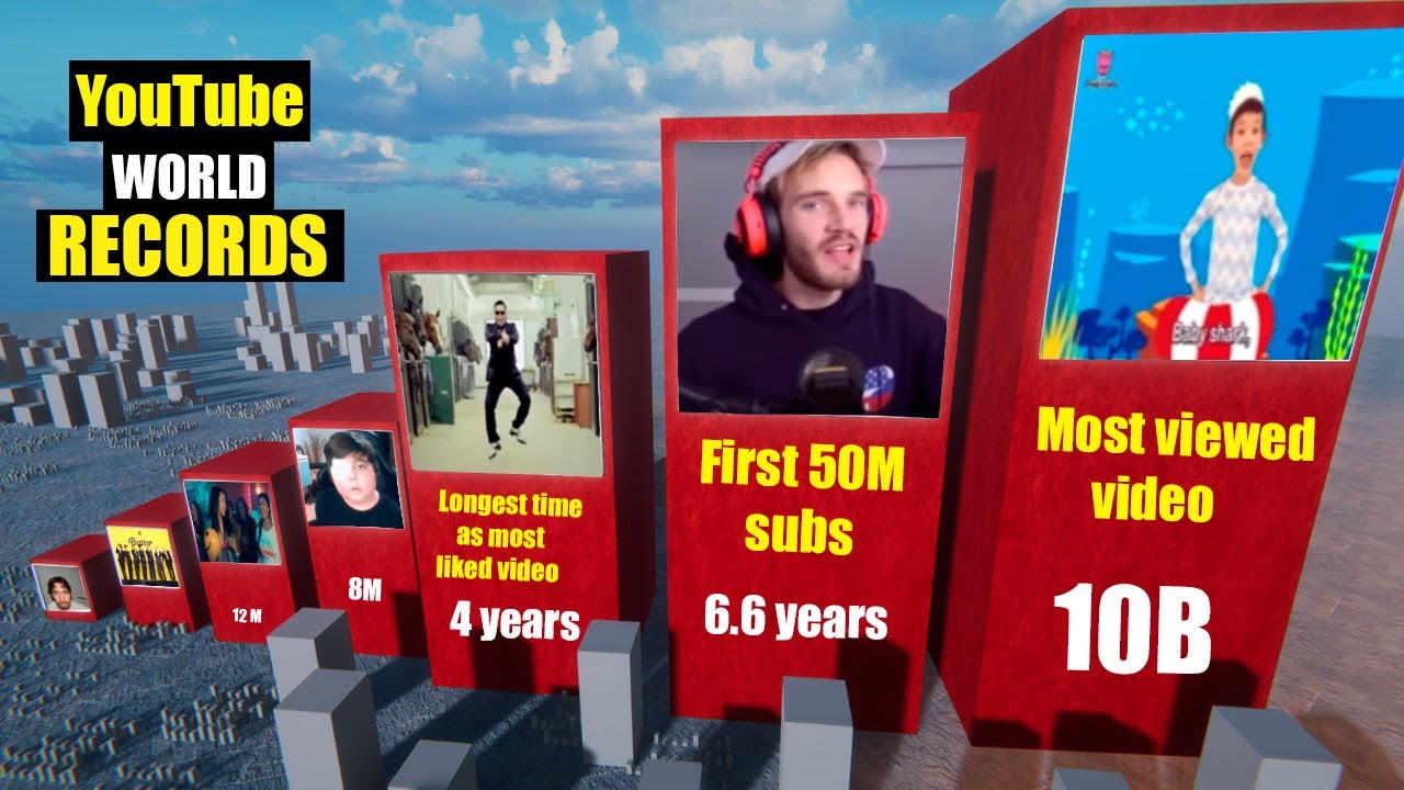 Comparison Youtube World Records Youtube