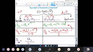 مراجعة المتتابعات والمتسلسلات الحسابية والهندسية