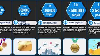 Probability Comparison: Life's Greatest Achievements