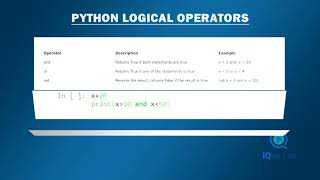 Python Operator Module | Python Operators Tutorial 2021 Video