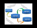 37. SQL : COMMIT & ROLLBACK