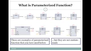 TIA Portal: Programming using Parameterized Function