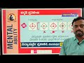 navodaya mental ability mirrir images m b sidaraddi vidyaspoorti