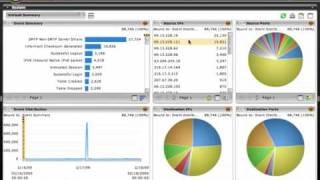 Security Information Management: overview of the User Interface