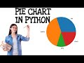 PYTHON PIE CHART FOR BEGINNER | PIE TUTORIAL #PIECHART #EASYCODE #MATPLOTLIB #PYTHONCODE #short