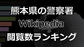 「熊本県の警察署」Wikipedia 閲覧数 Bar Chart Race (2017～2022)