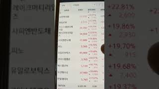 2월 10일 가격 급등종목