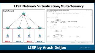 12 LISP -  Single Tenant Virtualization with Shared Model by  ArashDeljoo - Part1/6