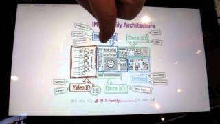 Image Matters IM-X JPEG2000 video platform at NAB 2014