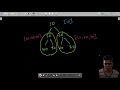 Binary Tree Preorder Traversal | Leetcode 144 (Easy) | Java Solution
