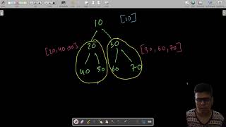 Binary Tree Preorder Traversal | Leetcode 144 (Easy) | Java Solution