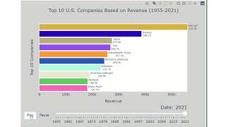 Create Bar Chart Race Animations Using Raceplotly