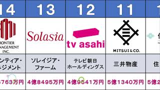 【TOP20】国内企業生涯年収ランキング