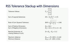 RSS Tolerance Stackup with Dimensions