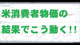 水曜日のユーロドルの値動きが丸分かり‼チャート分析8/10