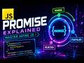 JavaScript Promises, Finally Understood  (Here’s How) | (Callback hell, Async Await)