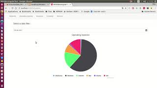 Angular HighCharts example