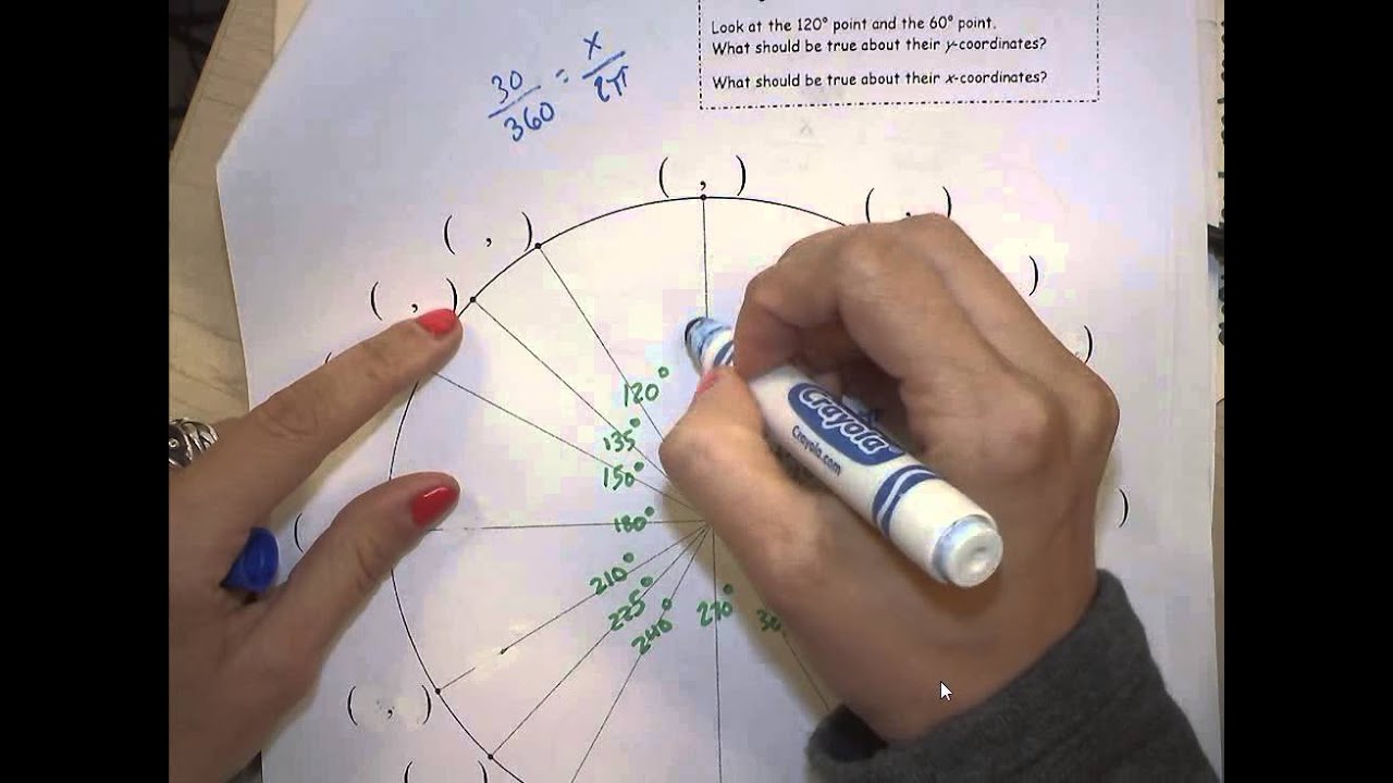 Memorizing The Unit Circle Youtube