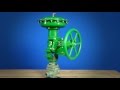 How Does a Manual Handwheel Work on a Control Valve?