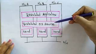 Distributed Operating system | Lec-12 | Bhanu Priya
