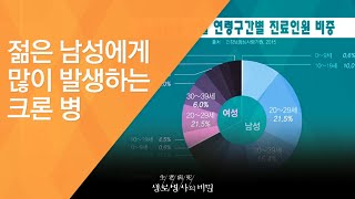 젊은 남성에게 많이 발생하는 크론 병 - (2017.3.15_614회 방송)_내몸을지키는방어선,면역력