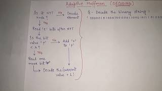 8. Adaptive Huffman Coding in Data Compression | DECODING example | adaptive huffman tree decoding