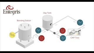 CMP Process Monitoring