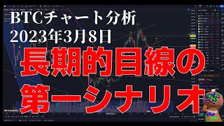 2023年3月8日ビットコイン相場分析