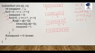 Bubble Sort Algorithm | Data Structure | Sorting Technique | Interview Question